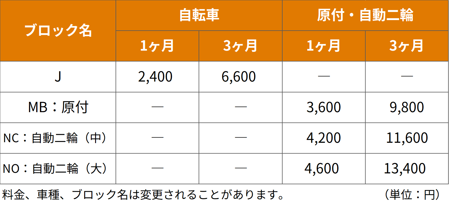 駐輪場地図