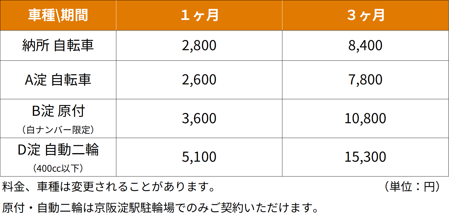 料金表