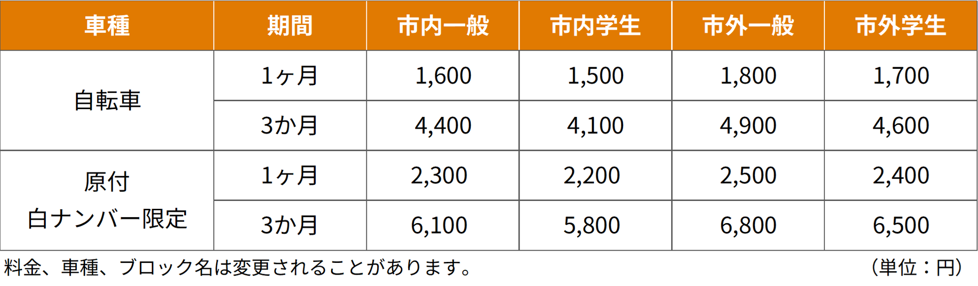 料金表