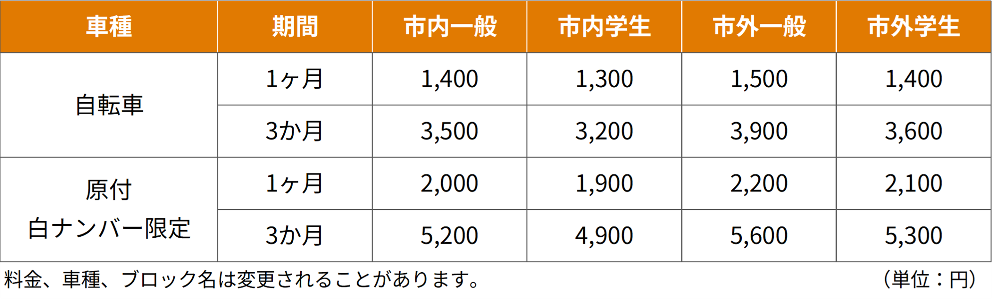 料金表